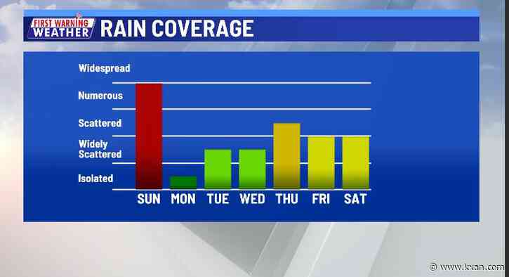 Storms continue to weaken with lightning the greatest threat
