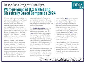 The Women Who’ve Founded Dance Companies In The US Since 1929