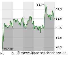 Hugo-Boss-CEO: Wir sind grundsätzlich offen für Zukäufe