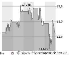 Teladoc Health kann Umsatz leicht steigern, Verlust aber erhöht sich