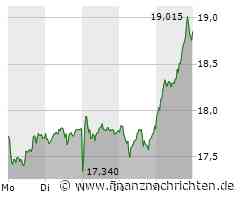 Kaufempfehlung bestätigt! Siemens Energy-Aktie Tagesgewinner im DAX!