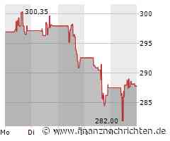 Accenture: Treffer auf der Short-Seite!