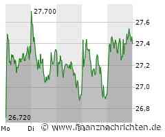 Der Deutschen Bank macht die Postbank wieder zu schaffen, Bayer erntet massive Kritik von Investoren, Tesla lebt von luftigen Versprechen und bei Volkswagen mangelt es an Zuversicht!