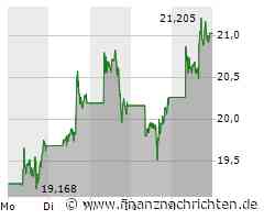 Palantir Aktie: Starker Aufwärtstrend trotz hoher Bewertung