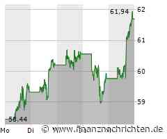 PayPal Aktie: Spannung vor Quartalszahlen