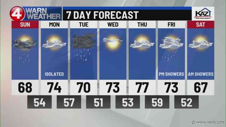 Summer time heat; Unsettle week