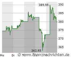 MS-DOS 4.0: Microsoft veröffentlicht Quellcode von Uralt-Betriebssystem