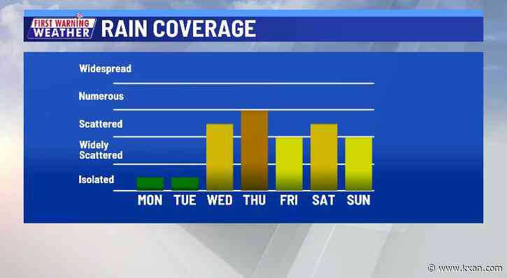 Strong storms return mid- to late week
