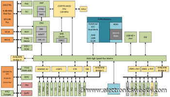 Microchip ups security in its IoT MCUs