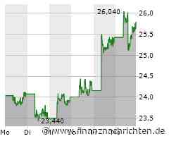 Nvidia wieder im Aufwind, BYD legt vor Zahlen zu, auch bei Rheinmetall steigt die Stimmung und Nel ASA macht endlich wieder Hoffnung!