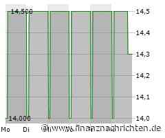 PTA-News: capsensixx AG: Ergebnis je Aktie 2023 0,96 Euro (+4,3% gegen Vorjahresperiode)
