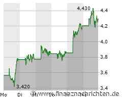 Nio Aktie: Schwierige Zeiten, aber Hoffnung bleibt