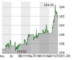 Schluss Wall-Street: Vor Fed-Entscheid fester - Tesla +15 Prozent - Apple profitiert