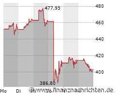 Meta Aktie: Rückschlag durch KI-Investitionen