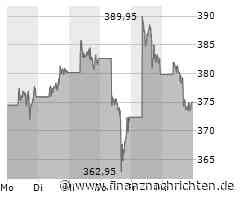 Microsoft Aktie: Kooperation fördert AI-Journalismus