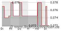 Alina Holdings PLC:Annual Financial Report -3-