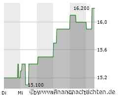 SURTECO GROUP: Guter Start ins Jahr 2024