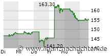 Moving Average Indikatoren Wie komme in in den Handel mit Indikatoren?! EMA and SMA - YouTube Video Tutorial