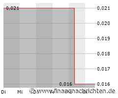 Vierteljährlicher Tätigkeitsbericht von Tennant Minerals Ltd.