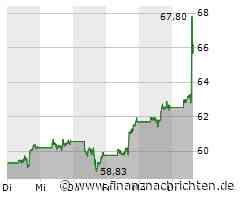 PayPal: Trading-Tipp hebt nach Zahlen ab!
