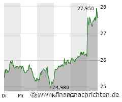 Vonovia hebt ab: Das sagen die Analysten