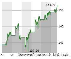 Opening Bell: Bitcoin, Microstrategy, AMD, Amazon, PayPal, Eli Lilly