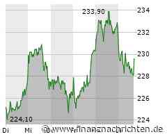 Aktien Frankfurt: Schwache Autowerte belasten Dax