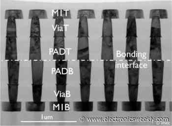 400nm pitch wafer-bonded conductors for memory-on-logic ICs