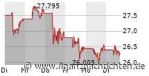Form 8.3 - The Vanguard Group, Inc.: BHP Group Limited