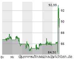 3M-Aktie heute stark gefragt: Kurs legt deutlich zu (90,8717 €)