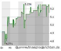 SSR Mining-Aktie leicht im Minus (5,16741 €)