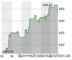 United Rentals-Aktie mit Kursverlusten (634,2324 €)