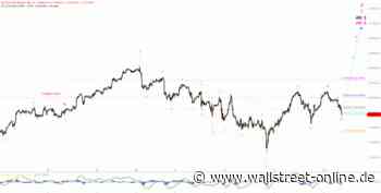 Elliott Wellen Analyse: DAX stagniert zum Monatswechsel