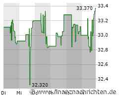 Minimales Kursplus bei der Hormel Foods-Aktie (33,3483 €)