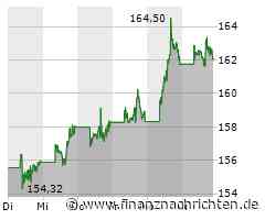 Corning: Umsatzrückgang bei Apple-Lieferant, Markterholung in Sicht
