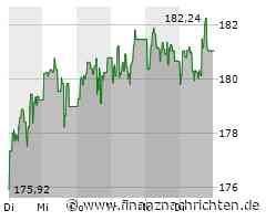 JPMorgan Aktie: Umstrukturierung und Markterfolg