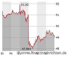Herbe Schlappe für die Deutsche Bank, Nel ASA hält sich stabil, Spannung bei Super Micro Computer und BASF macht schon wieder Boden gut!