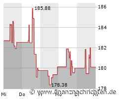 Honeywell Aktie: Cyber-Bedrohung in Industrieanlagen