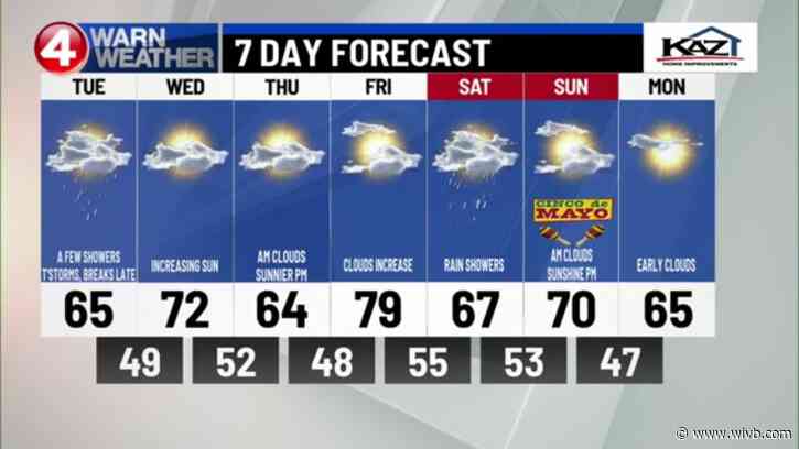 Sunshine and warmer temps on tap