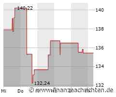 Dividendenbekanntmachungen (01.05.2024)