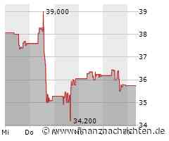 Comcast Aktie: Preisanstieg trotz Abonnentenzuwachs