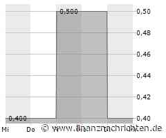 EQS-Adhoc: Vitruvia Medical AG: Jahresergebnis per 31. Dezember 2023