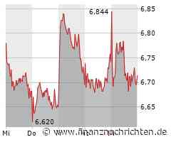 ANALYSE-FLASH: JPMorgan senkt Ziel für Lufthansa auf 5,70 Euro - 'Underweight'