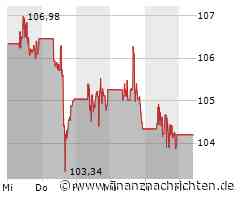Walt Disney Aktie: Positiver Trend erwartet