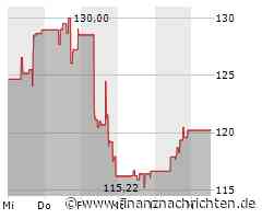 DexCom Aktie: Expansionskurs trotz Risiken