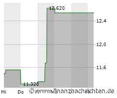 TDR Capital und I Squared Capital mit erfolgreichem Übernahmeangebot für Applus Services S.A.
