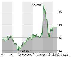 Fielmann: Expansion in die USA begeistert Frankfurt