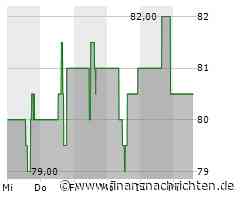 American Electric Power Aktie: Wachstumstrends Positiv