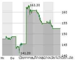 Alphabet Inc. C Aktie: Widerstand und Web3-Expansion