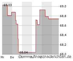 Dupont De Nemours-Aktie mit deutlichen Kursgewinnen (73,2977 €)
